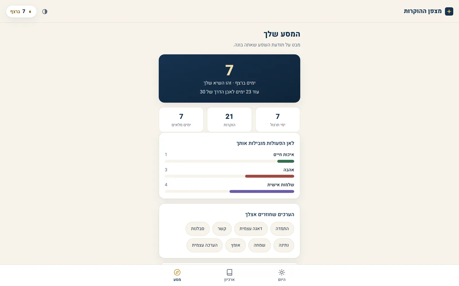The Journey screen: a 7-day streak, counts of entries and full days, a breakdown by context and your recurring values