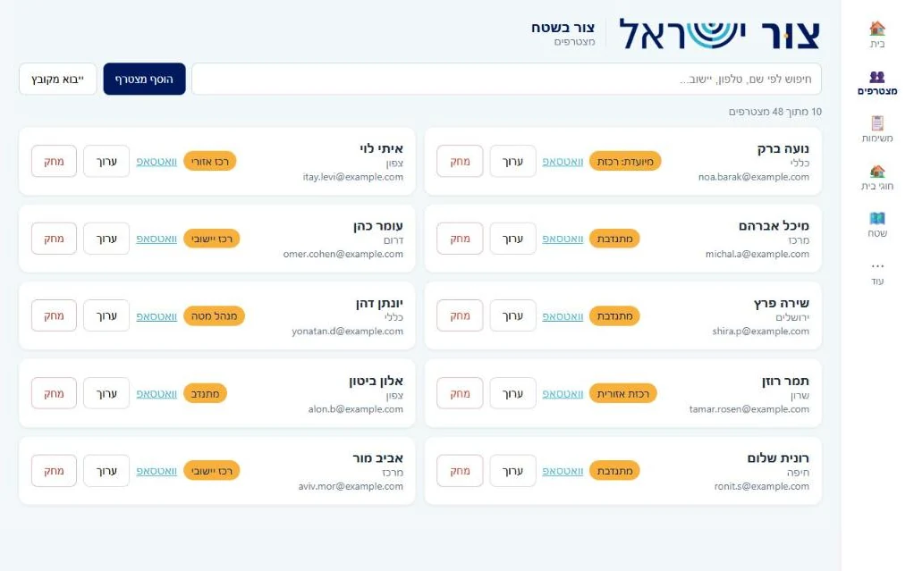 The members screen of the Tzur Israel field system, with sample data: new-member cards with a region, an email, a role and a WhatsApp button